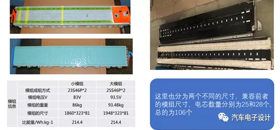 Two different module lengths