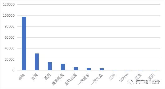 48V Systems from January to August 2020