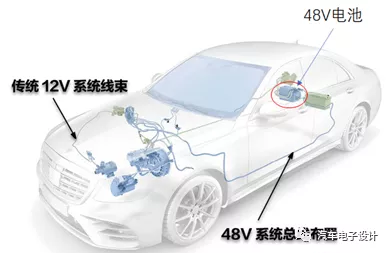 Battery layout position