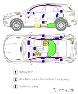 Battery layout position 2