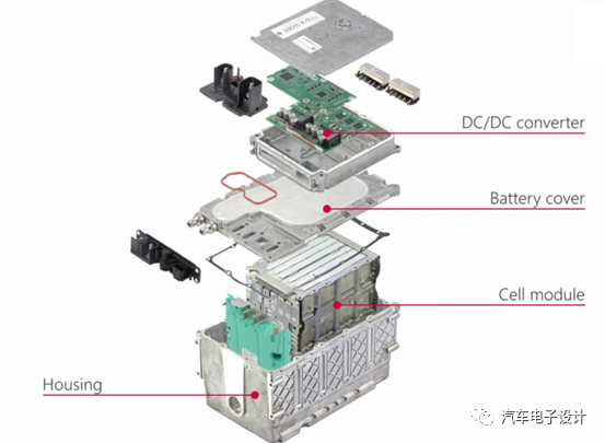 Mercedes-Benz 48V battery exploded view diagram