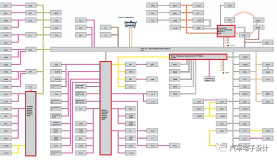 Audi A8 Architecture Diagram