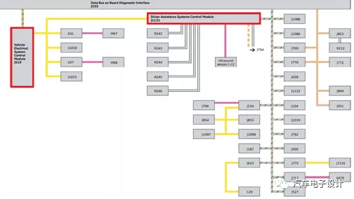 ADAS System Architecture