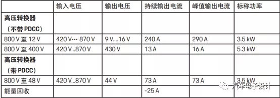 Corresponding Power Ratings