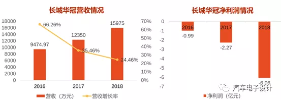 Qianteng's Investment