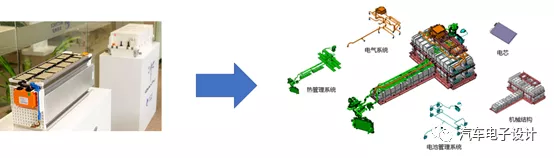 The Battery System of QINGTING's Electric Vehicle