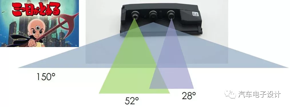 S-Cam4 three-eye camera