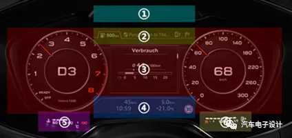 Liquid Crystal Instrument Panel Display Area