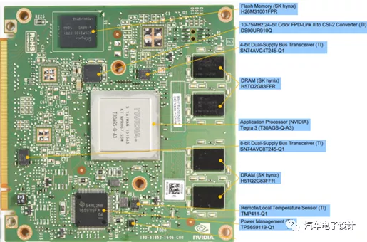 Front of Display Panel