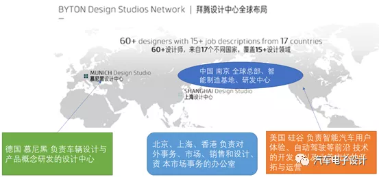 BYTON's Global Office Layout