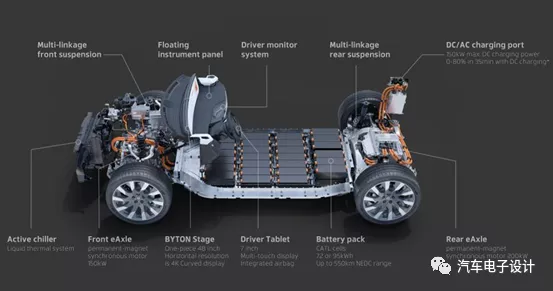 Byton's three-electric system