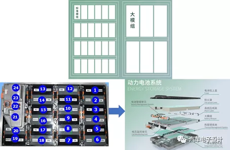 Large Module Scheme (Source: Friend of Green Core)