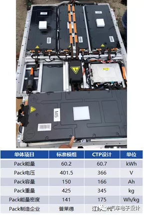 The weight reduction effect of the CTP design