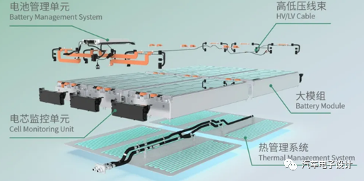 Simplification of Parts under the Large Module Scheme (Source: Friend of Green Core)