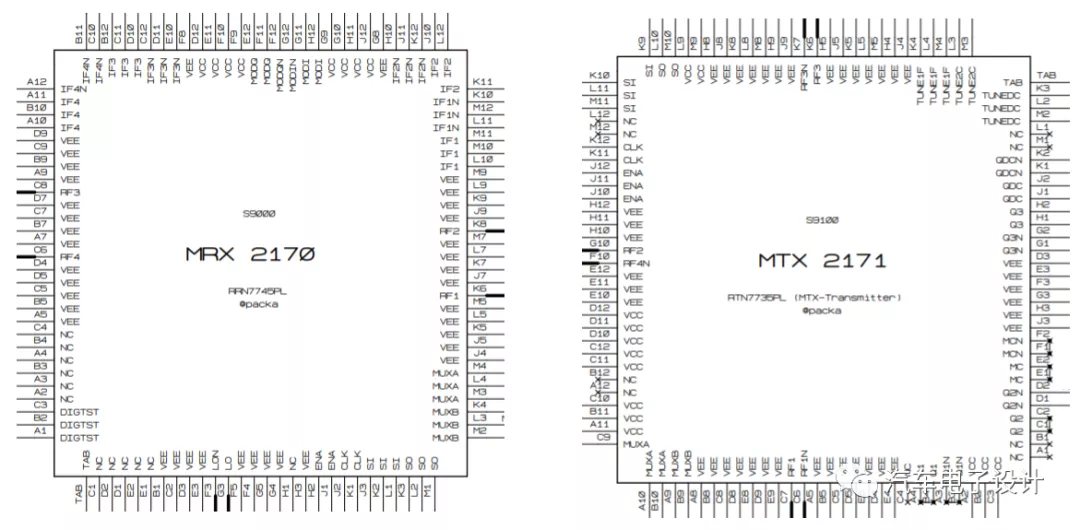 MMIC chip