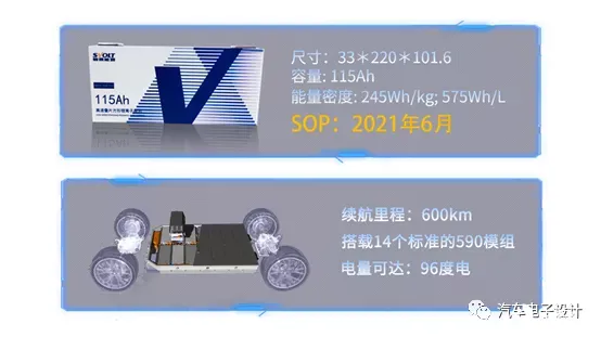 基于 MEB 模组上的电芯 