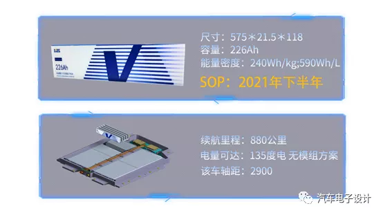 Design of Long-form Factor Prismatic Cell