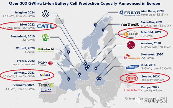 Chinese Power Battery Enterprises Advancing in Europe