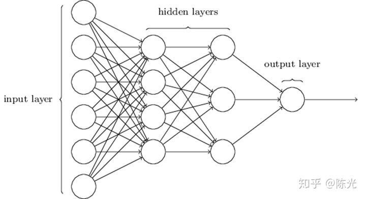 Image Source: https://chatbotslife.com/how-neural-networks-work-ff4c7ad371f7