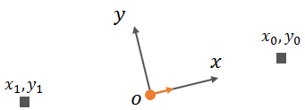 Landmarks Detected in Vehicle Coordinate System