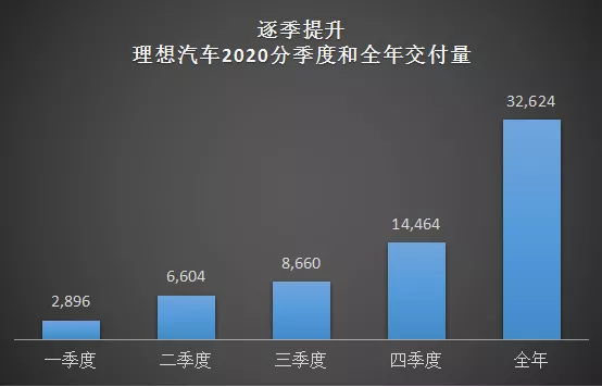 Data source: Ideal Automobile