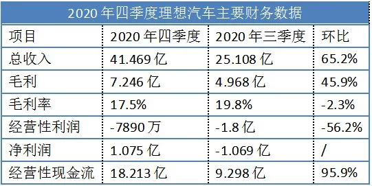 Source: Ideal Auto announcement