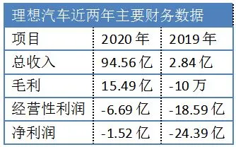 Source: Ideal Auto announcement