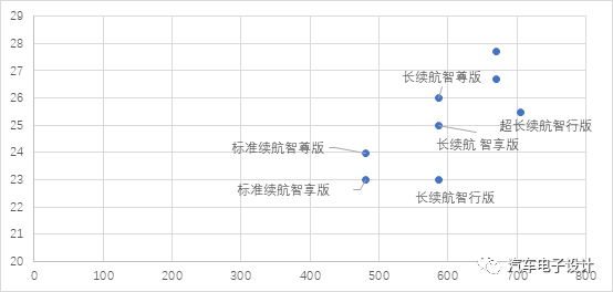 Pricing Features of XPeng P7