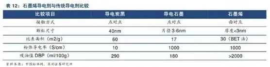 (Image Source: Dongxing Securities)