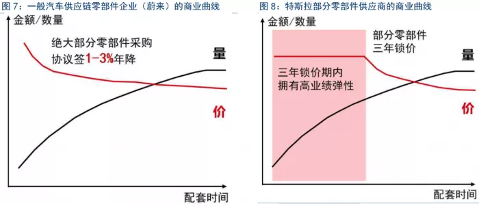 (Source: CITIC Securities)