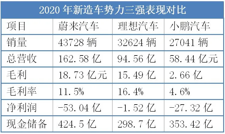 Data source: Financial Statements of Three Companies