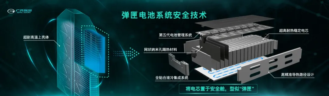 GAC Aion Magazine Battery System Exploded View