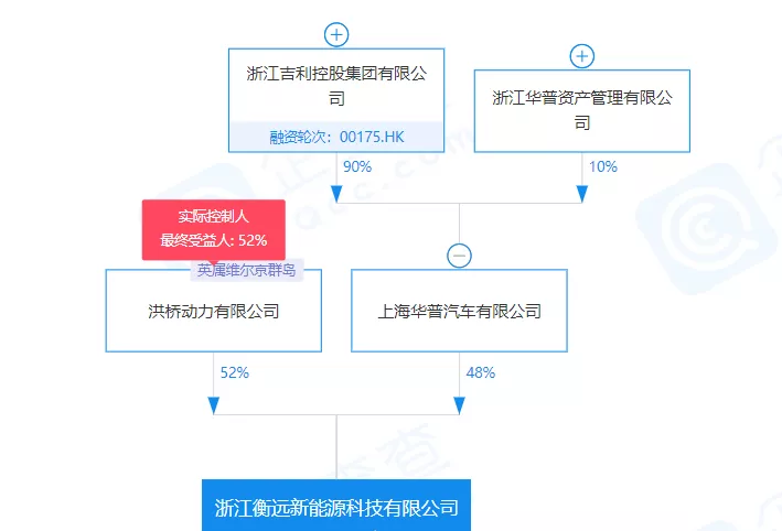 Information Source: QCC