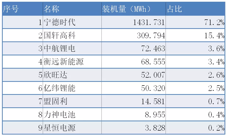 资料来源：整车出厂合格证