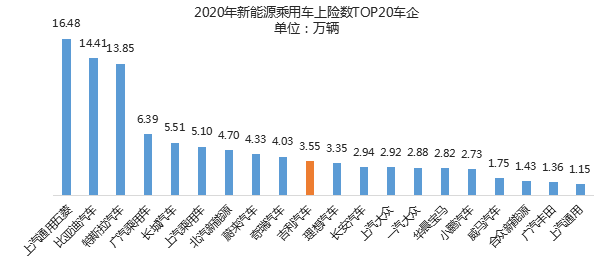 Data source: FitchAssist