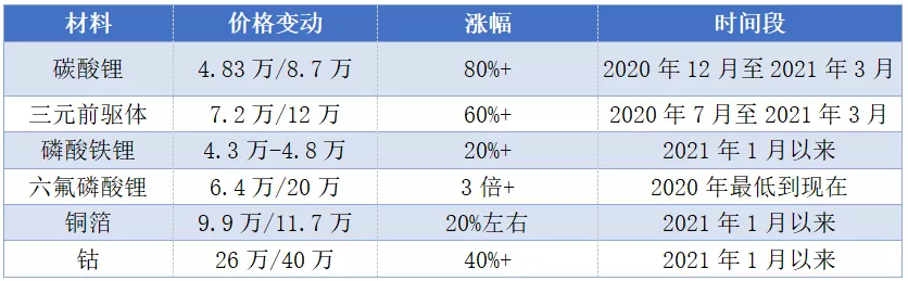 Data source: Yiwu Shengyin Business Information Co. Ltd., Shanghai Nonferrous Metals Network (SMM) and the interviewed person