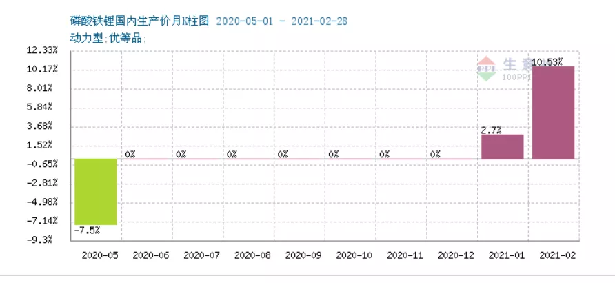 Data source: SCI; Note: Red indicates: rise; green indicates: fall; the height of the K bar represents the percentage of price change