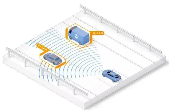 Premium 4D Imaging Radar