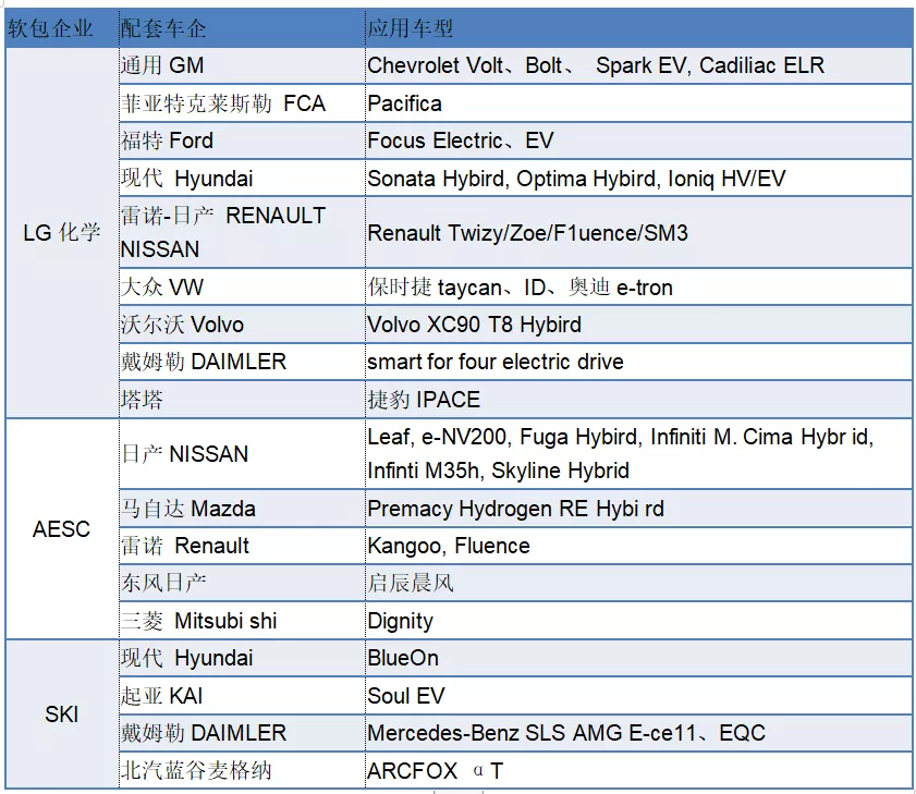 Data Source: Compiled from public information