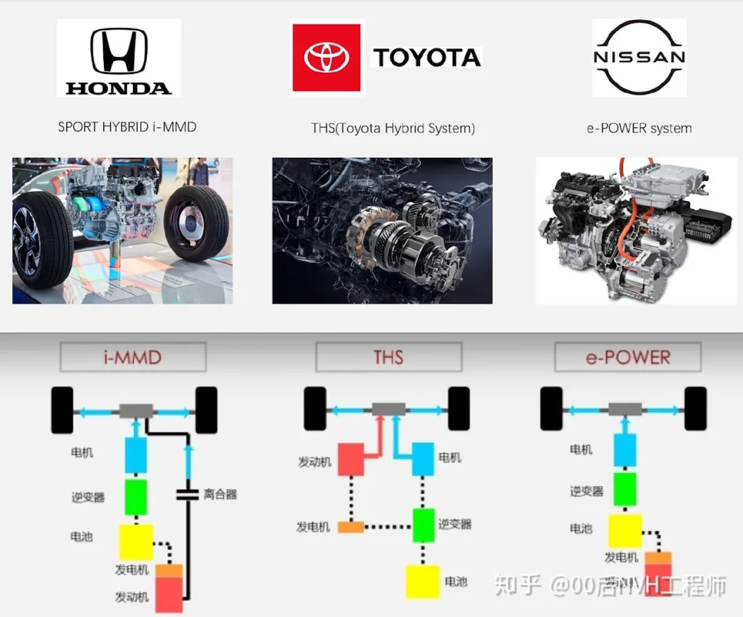 Image source: Zhihu @00 young NVH engineer