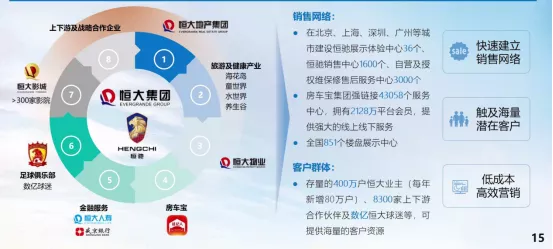 Evergrande Auto's sales layout, source: Evergrande press conference