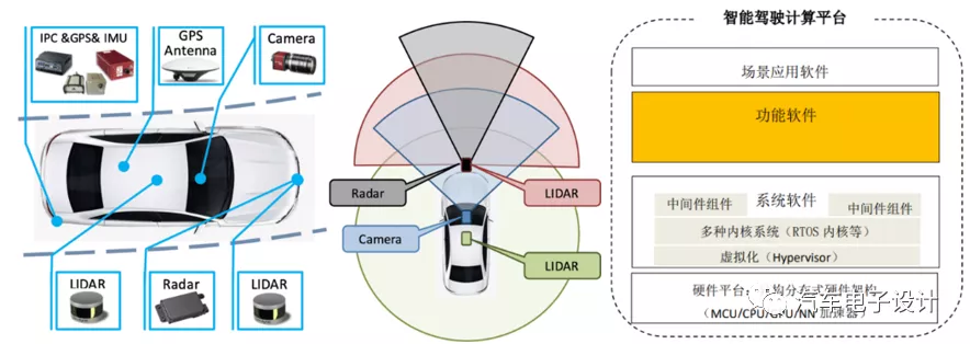 Hardware perception requirements of intelligent vehicles