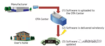 Software system updates