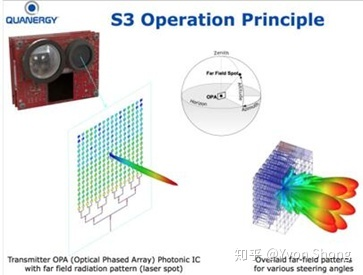 Schematic diagram of the principle of OPA LiDAR