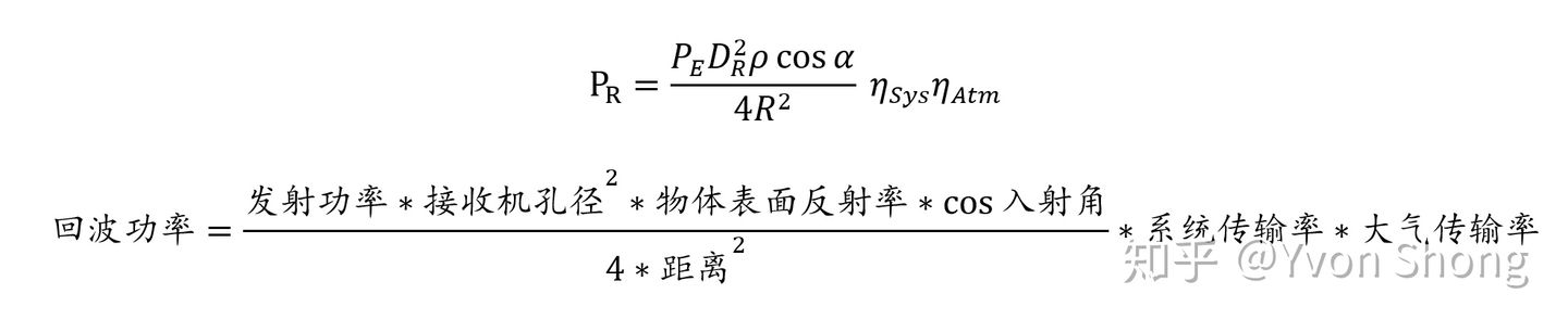 LiDAR reflectance model formula