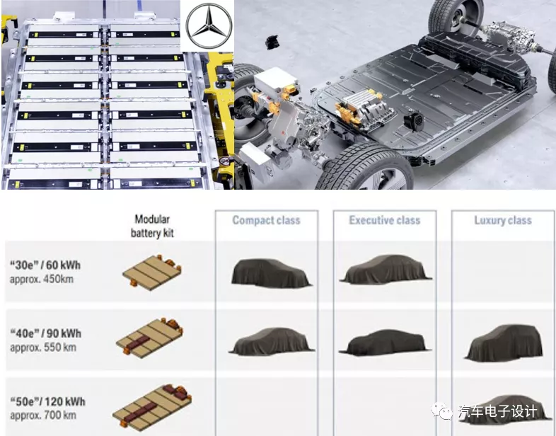 BBA's 110 kWh + battery system