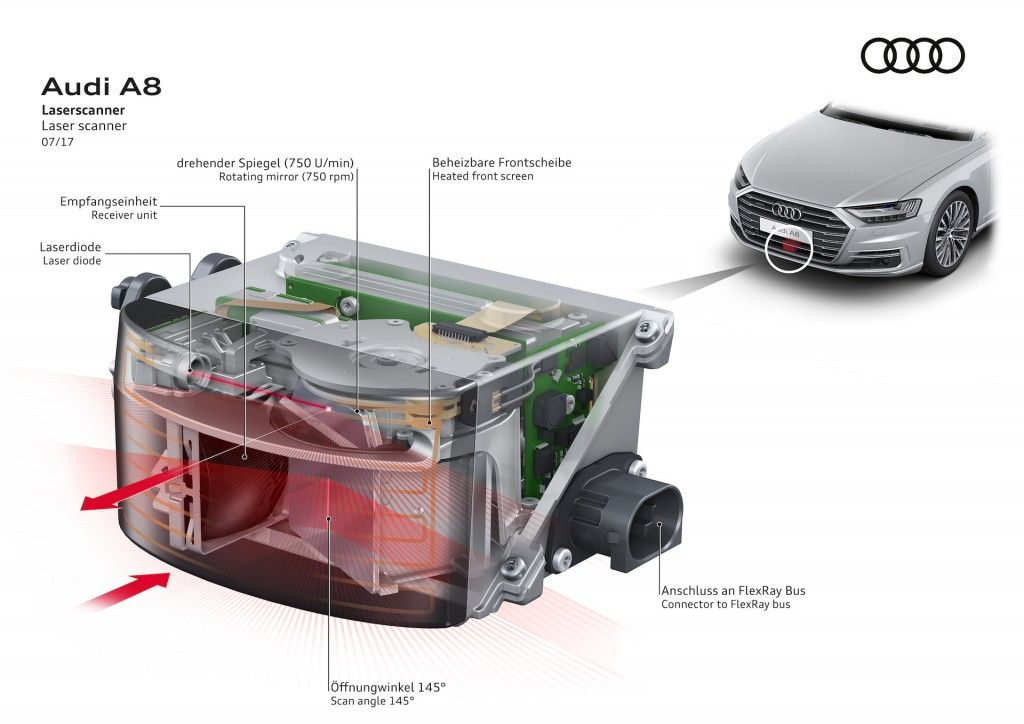 Honda Mileage Hybrid EX・Honda SENSING Elite, the L3 level car that is not yet on the market.