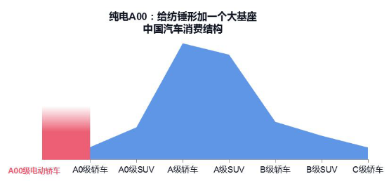 Data source: China Passenger Car Association (2019); chart created by EV Observer