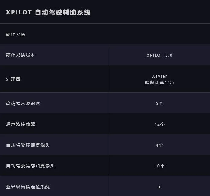 XPeng Automotive XPILOT 3.0 hardware components