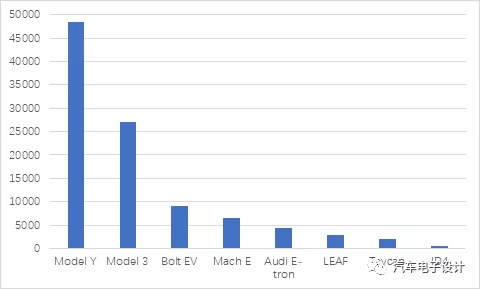 US Market Q1 Sales (Statistics and Estimates by Cleantechnica)